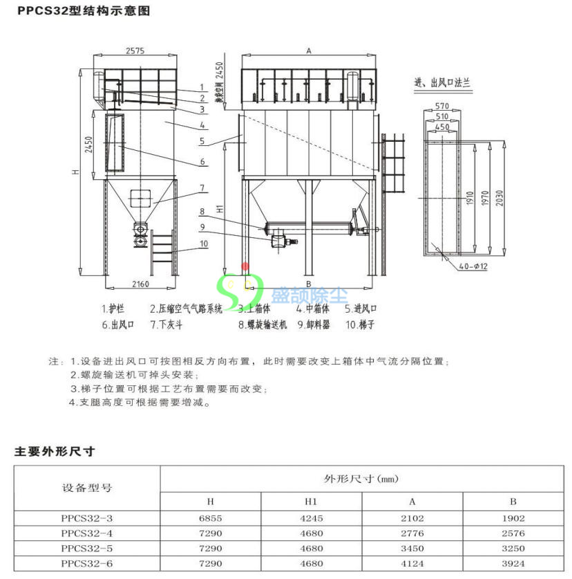 CD系列長袋低壓脈沖布袋除塵器